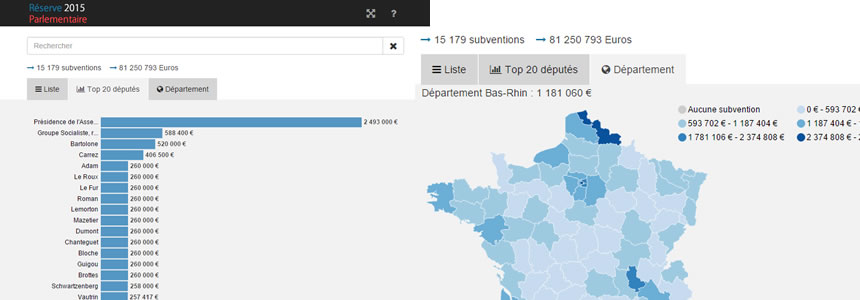 Réserve parlementaire 2015